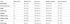 Sailfish Vibrant demo Neoprenanzug Damen Größe SM  WGBR5